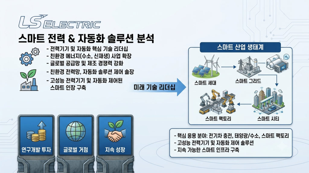 LS ELECTRIC 기업분석 2026 초고압변압기 북미 데이터센터 수주