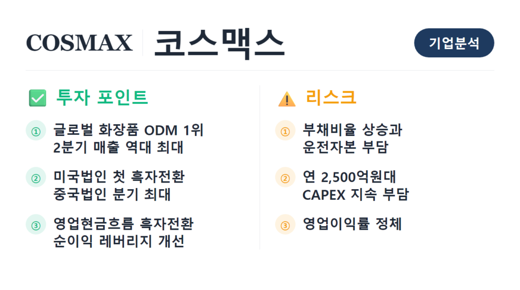 코스맥스 기업분석 2026 화장품 ODM 재무제표