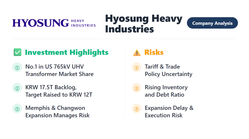 Hyosung Heavy Industries 2026 company analysis power equipment financial statements