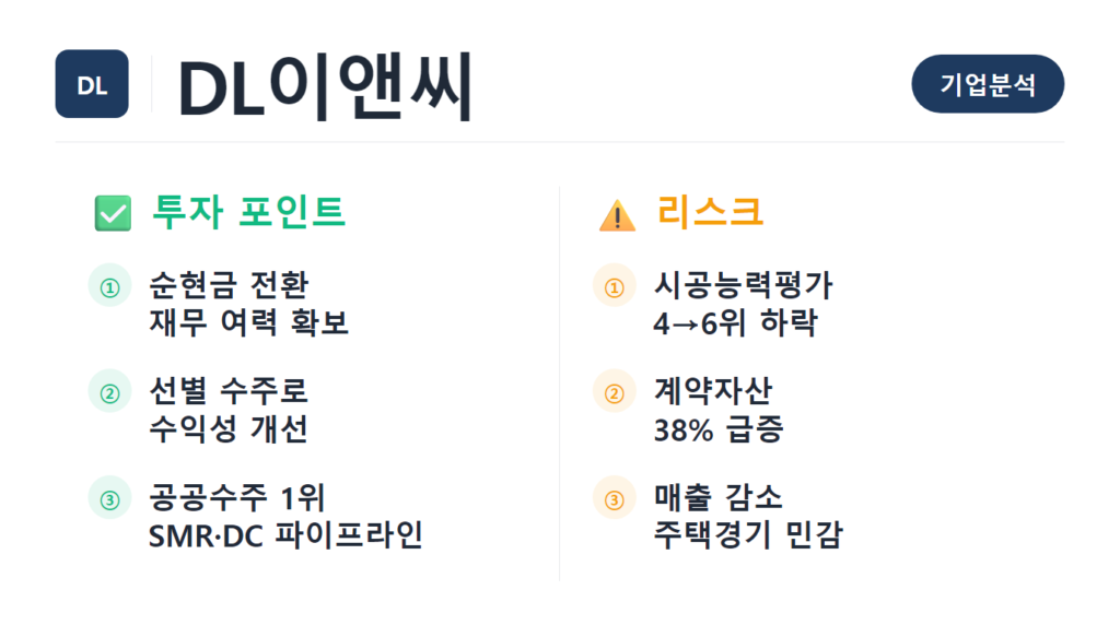 DL이앤씨 기업분석 2026 건설업 재무제표