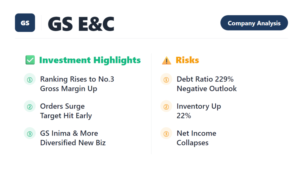 GS E&C company analysis 2026 financial statements construction ranking