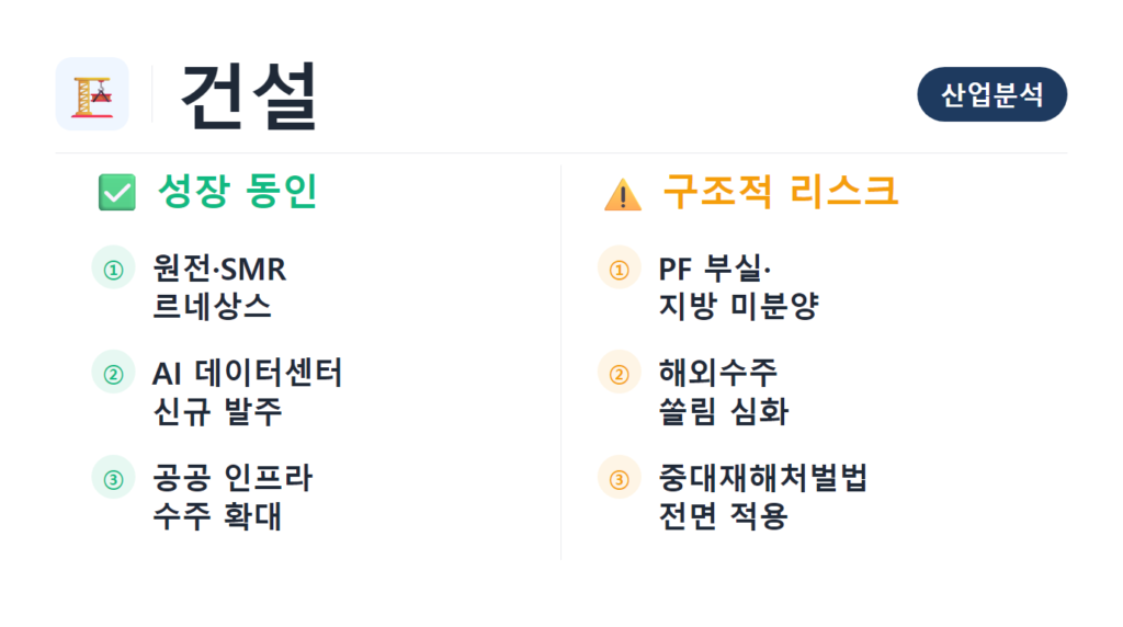 건설 산업분석 2026 시공능력평가 해외수주 원전 데이터센터