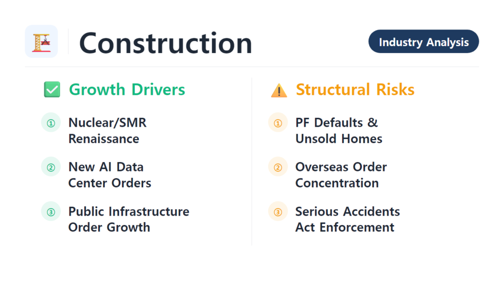 Construction industry analysis 2026 capability rating overseas orders nuclear data center