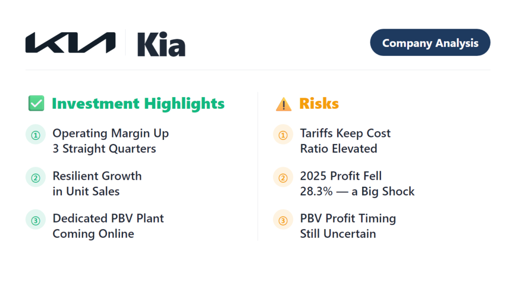 Kia 2026 company analysis automaker tariffs PBV financial statements