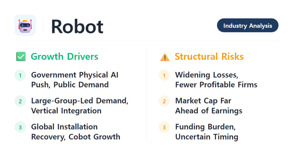 Robot Industry Analysis 2026 market size Doosan Robotics Rainbow Robotics
