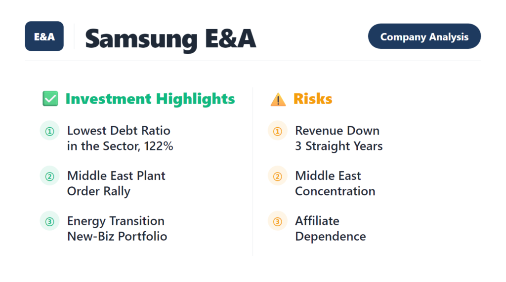 Samsung E&A company analysis 2026 financial statements Middle East plant orders