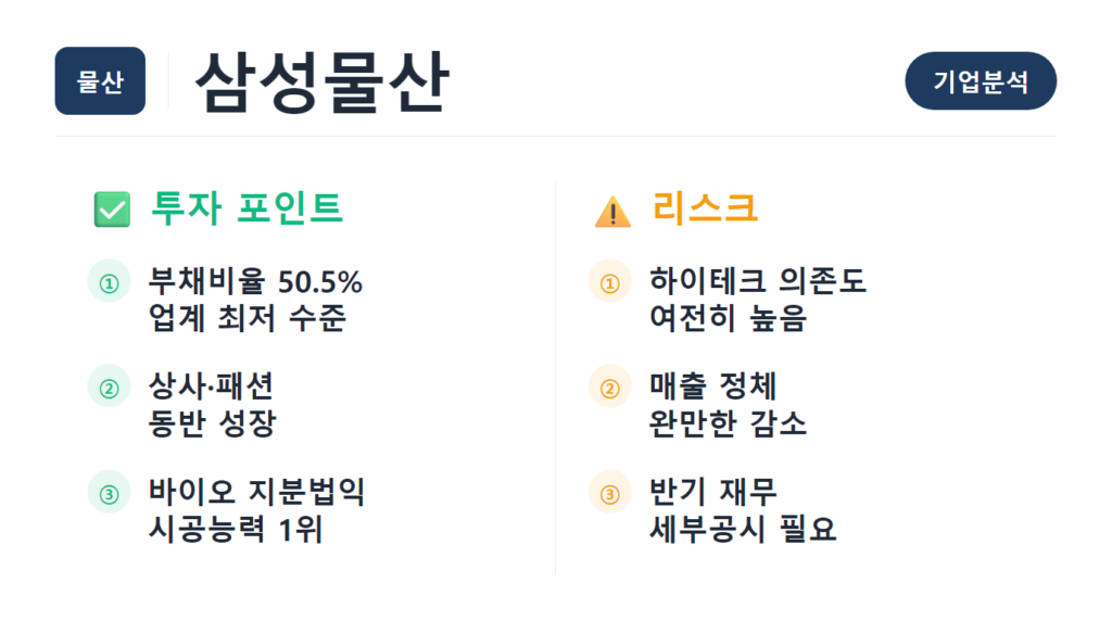 삼성물산 기업분석 2026 재무제표 부문별 실적
