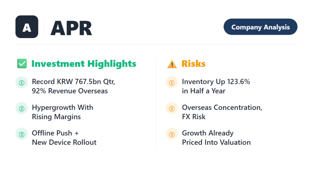 APR 2026 company analysis beauty tech financial statements