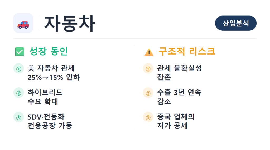 자동차 산업분석 2026 현대차 기아 관세 시장규모