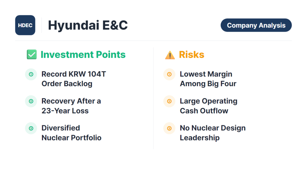 Hyundai E&C company analysis 2026 financial statements order backlog