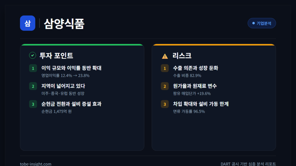 삼양식품 기업분석 2026 라면 불닭볶음면 영업이익 재무제표