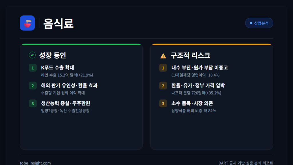 음식료 산업분석 2026 삼양식품 농심 오리온 식품산업 생산실적 시장규모